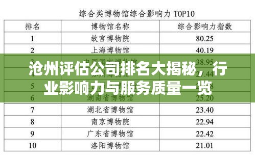 滄州評估公司排名大揭秘，行業(yè)影響力與服務(wù)質(zhì)量一覽