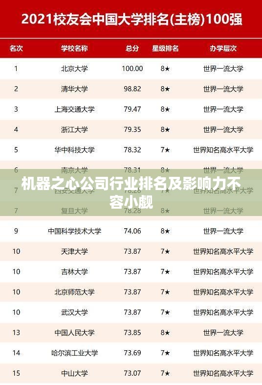 機器之心公司行業(yè)排名及影響力不容小覷