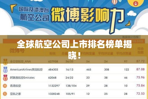 全球航空公司上市排名榜單揭曉！