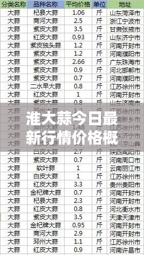 淮大蒜今日最新行情價格概覽