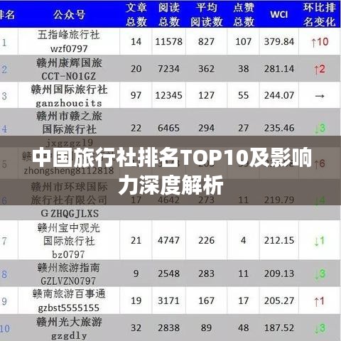 中國(guó)旅行社排名TOP10及影響力深度解析