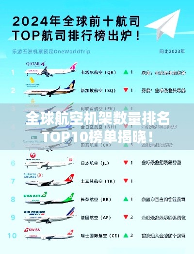 全球航空機(jī)架數(shù)量排名TOP10榜單揭曉！