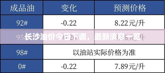 長沙油價今日下調，最新消息一覽