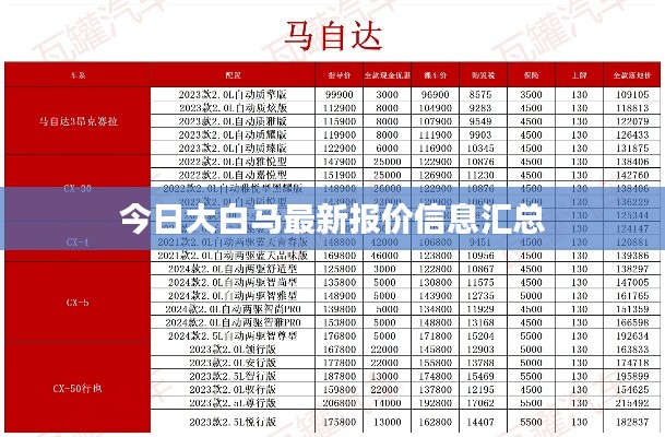 今日大白馬最新報(bào)價(jià)信息匯總