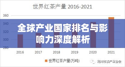 全球產(chǎn)業(yè)國(guó)家排名與影響力深度解析