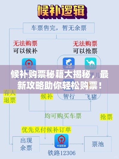 候補購票秘籍大揭秘，最新攻略助你輕松購票！