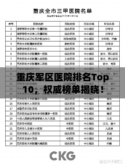 重慶軍區(qū)醫(yī)院排名Top10，權(quán)威榜單揭曉！