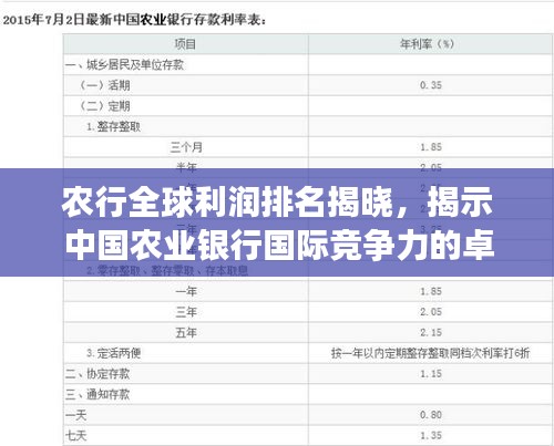 農(nóng)行全球利潤(rùn)排名揭曉，揭示中國(guó)農(nóng)業(yè)銀行國(guó)際競(jìng)爭(zhēng)力的卓越表現(xiàn)