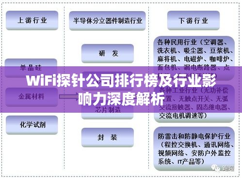 WiFi探針公司排行榜及行業(yè)影響力深度解析