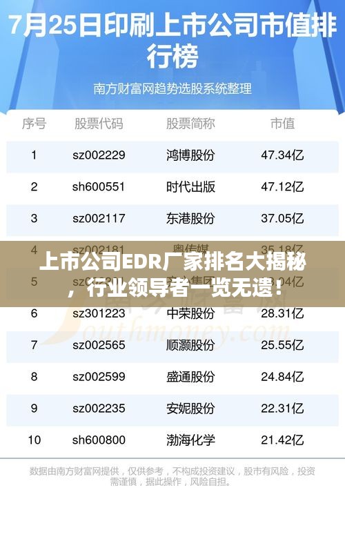 上市公司EDR廠家排名大揭秘，行業(yè)領(lǐng)導(dǎo)者一覽無(wú)遺！