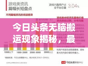 今日頭條無(wú)腦搬運(yùn)現(xiàn)象揭秘，最新趨勢(shì)深度分析