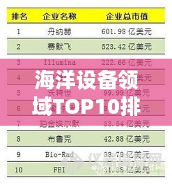 海洋設(shè)備領(lǐng)域TOP10排名榜單揭曉