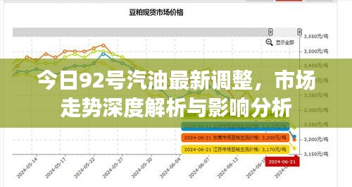今日92號(hào)汽油最新調(diào)整，市場(chǎng)走勢(shì)深度解析與影響分析