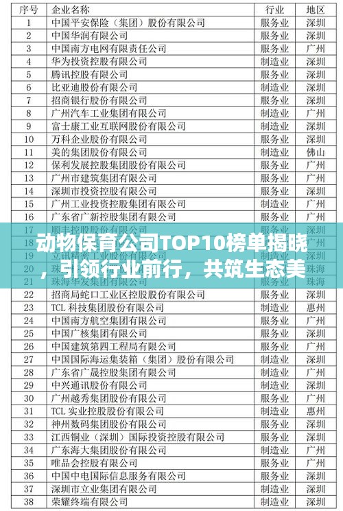 動物保育公司TOP10榜單揭曉，引領(lǐng)行業(yè)前行，共筑生態(tài)美好未來