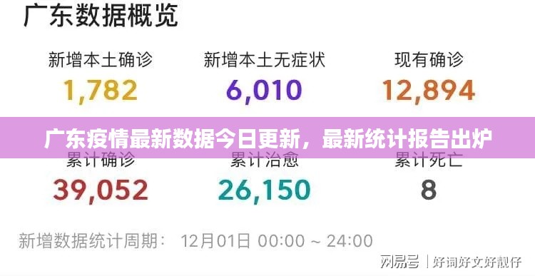 廣東疫情最新數(shù)據(jù)今日更新，最新統(tǒng)計(jì)報(bào)告出爐