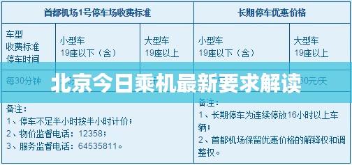 北京今日乘機最新要求解讀