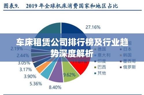 車(chē)床租賃公司排行榜及行業(yè)趨勢(shì)深度解析