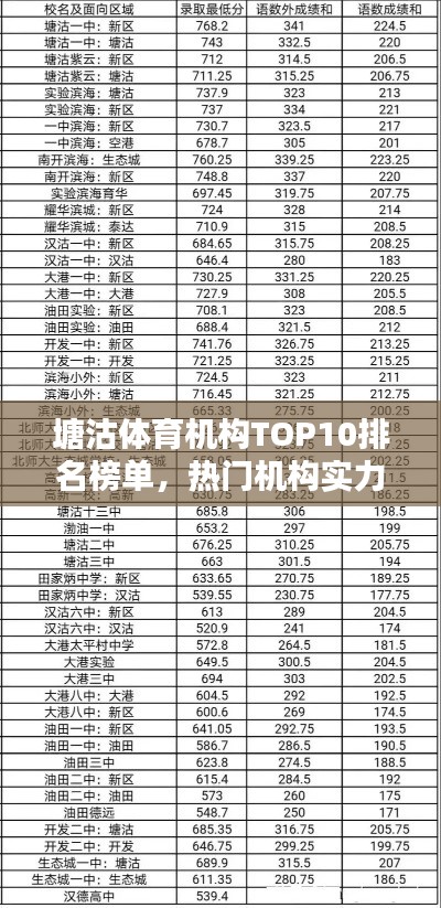 塘沽體育機(jī)構(gòu)TOP10排名榜單，熱門機(jī)構(gòu)實(shí)力一覽！