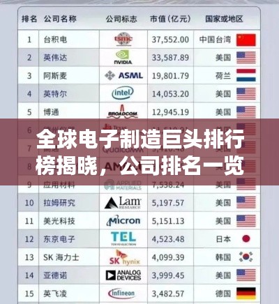 全球電子制造巨頭排行榜揭曉，公司排名一覽