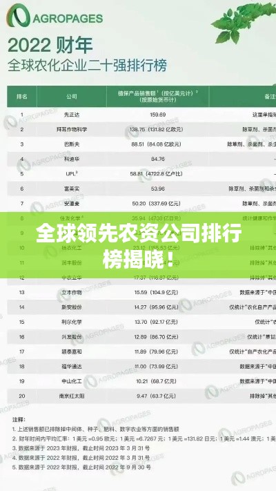 全球領(lǐng)先農(nóng)資公司排行榜揭曉！