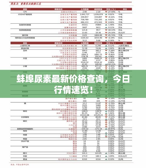 蚌埠尿素最新價格查詢，今日行情速覽！
