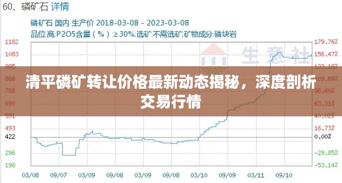 清平磷礦轉(zhuǎn)讓價(jià)格最新動(dòng)態(tài)揭秘，深度剖析交易行情
