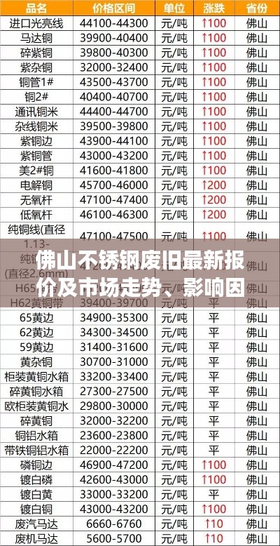 佛山不銹鋼廢舊最新報(bào)價(jià)及市場(chǎng)走勢(shì)、影響因素深度解析
