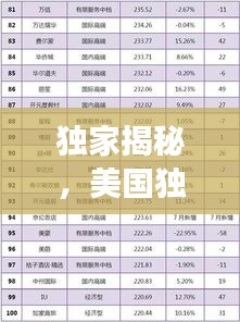 獨家揭秘，美國獨角獸公司百強榜單及影響力分析！
