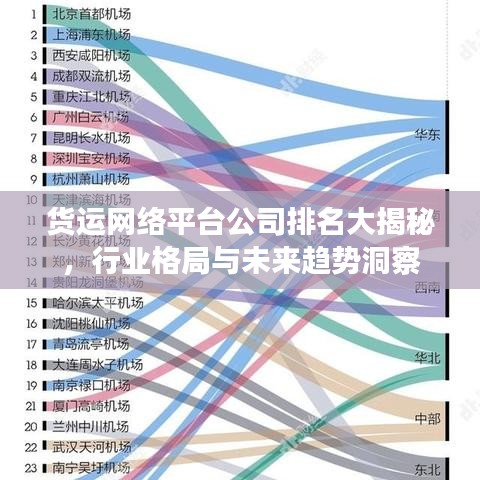 貨運(yùn)網(wǎng)絡(luò)平臺(tái)公司排名大揭秘，行業(yè)格局與未來(lái)趨勢(shì)洞察