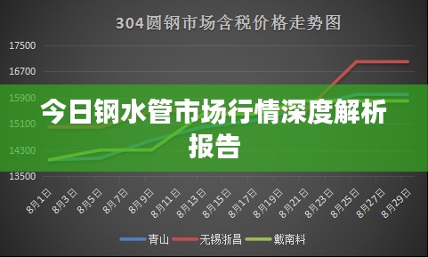 今日鋼水管市場(chǎng)行情深度解析報(bào)告