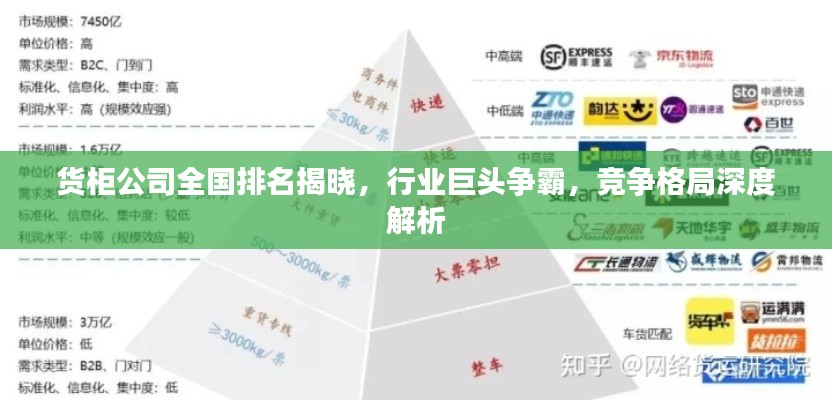 貨柜公司全國排名揭曉，行業(yè)巨頭爭霸，競爭格局深度解析