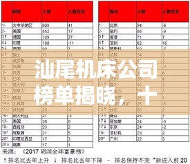 汕尾機(jī)床公司榜單揭曉，十大領(lǐng)先企業(yè)排名