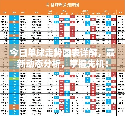 今日單球走勢(shì)圖表詳解，最新動(dòng)態(tài)分析，掌握先機(jī)！