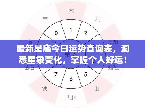 最新星座今日運勢查詢表，洞悉星象變化，掌握個人好運！