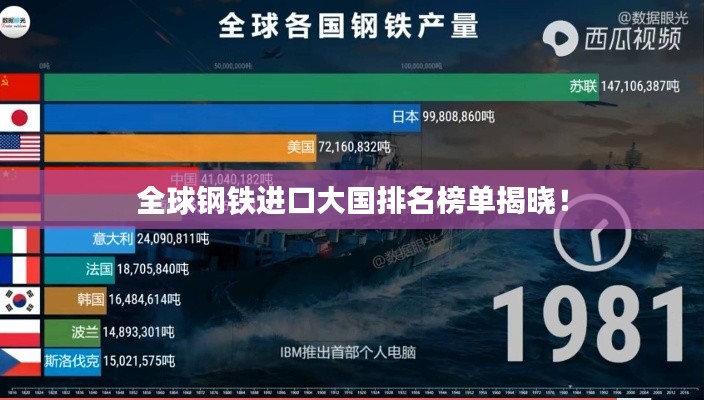 全球鋼鐵進口大國排名榜單揭曉！
