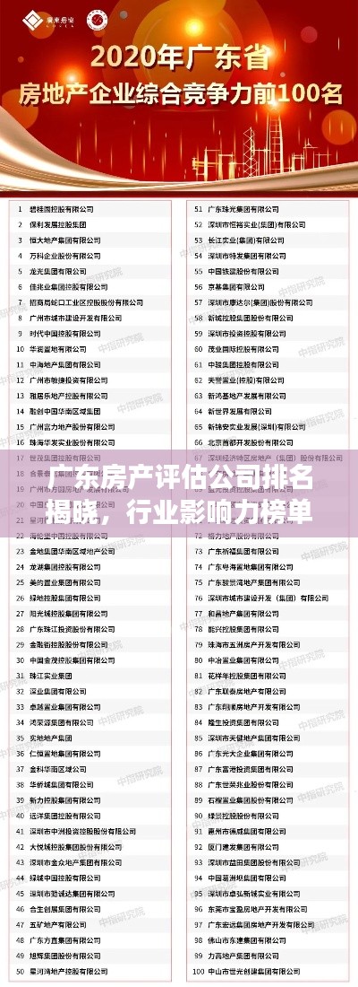 廣東房產(chǎn)評估公司排名揭曉，行業(yè)影響力榜單重磅出爐！