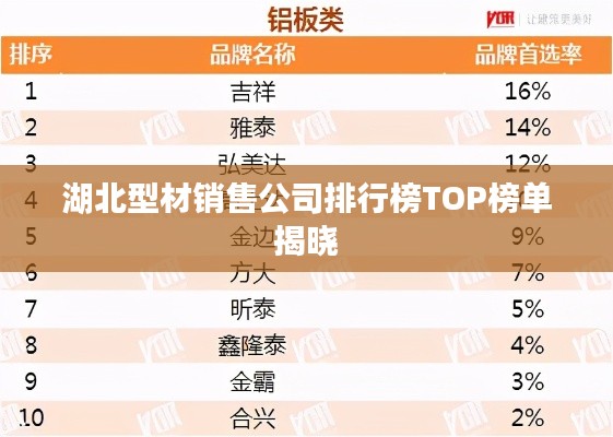 湖北型材銷售公司排行榜TOP榜單揭曉
