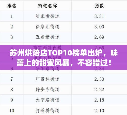 蘇州烘焙店TOP10榜單出爐，味蕾上的甜蜜風(fēng)暴，不容錯(cuò)過(guò)！