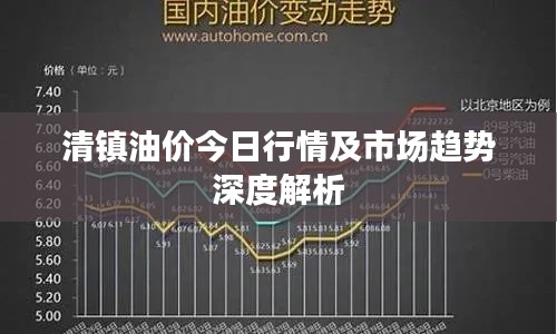 清鎮(zhèn)油價(jià)今日行情及市場趨勢深度解析
