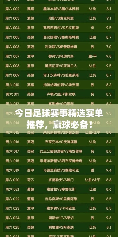今日足球賽事精選實單推薦，贏球必備！