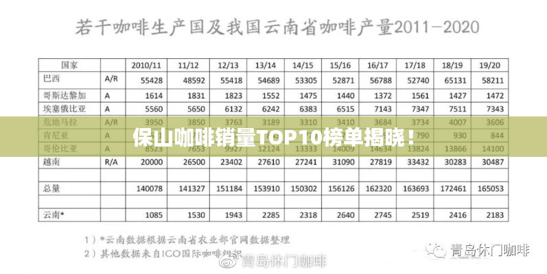 保山咖啡銷量TOP10榜單揭曉！