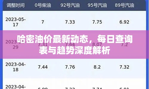 哈密油價最新動態(tài)，每日查詢表與趨勢深度解析