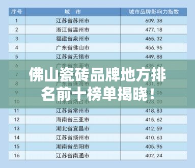 佛山瓷磚品牌地方排名前十榜單揭曉！