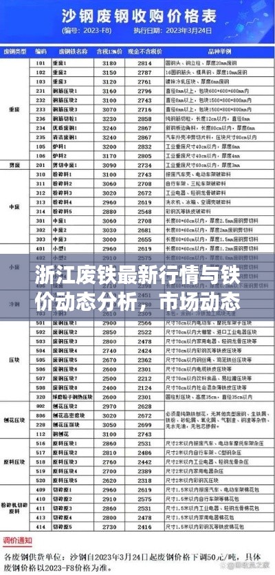 浙江廢鐵最新行情與鐵價(jià)動(dòng)態(tài)分析，市場(chǎng)動(dòng)態(tài)解讀及市場(chǎng)分析摘要