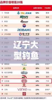 遼寧大型釣魚艇公司排名揭曉，頂級(jí)企業(yè)榜單