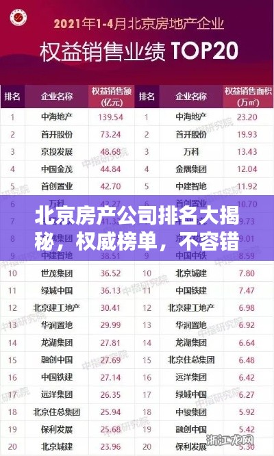 北京房產(chǎn)公司排名大揭秘，權(quán)威榜單，不容錯(cuò)過！
