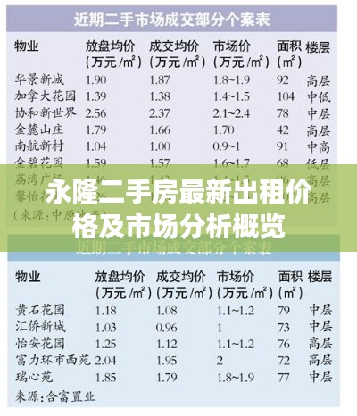 永隆二手房最新出租價(jià)格及市場分析概覽