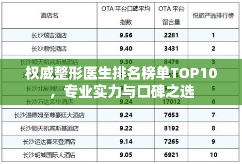 權(quán)威整形醫(yī)生排名榜單TOP10，專業(yè)實(shí)力與口碑之選