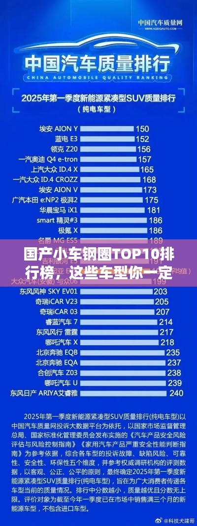 國產(chǎn)小車鋼圈TOP10排行榜，這些車型你一定不能錯(cuò)過！