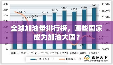 全球加油量排行榜，哪些國家成為加油大國？